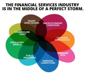 the financial services industry í in the middle of perfect storm