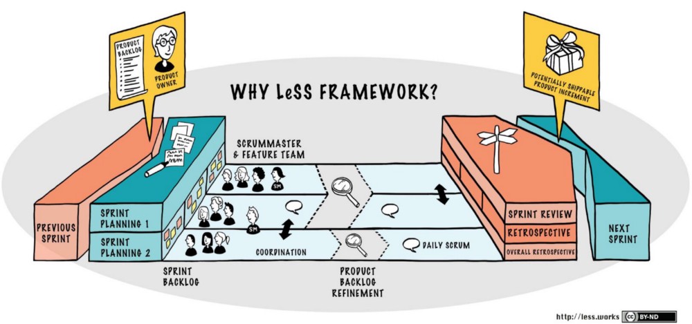 LeSS-framework