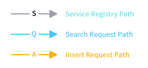 How to Scale Out Milvus