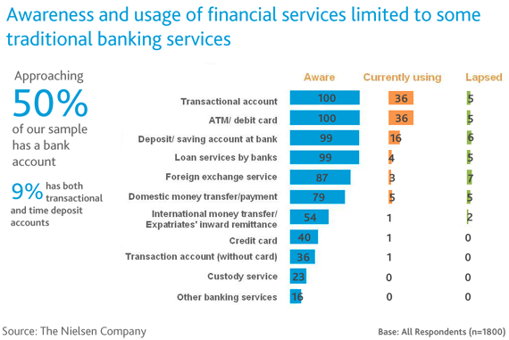 Opportunities Abound for Financial Services Firms in Confident Vietnam