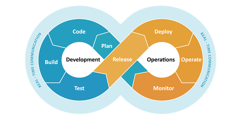 Devops разработчик. DEVOPS инженер. DEVOPS картинки. Процесс DEVOPS. DEVOPS системный администратор.