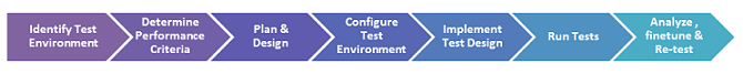 performance_testing_process