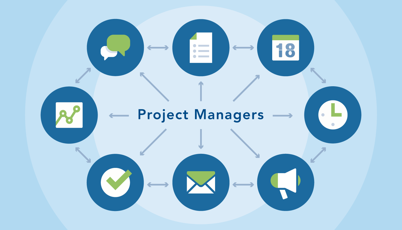 Two Conditions Where you Want To Have An Agile Project Manager