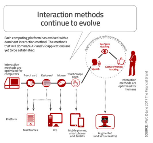 Technology in Banking: 10 Innovations That Will Impact Future of Banking