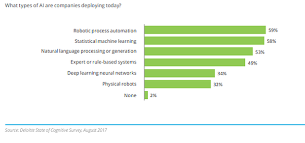 Technology in Banking: 10 Innovations That Will Impact Future of Banking