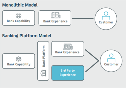 Technology in Banking: 10 Innovations That Will Impact Future of Banking