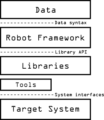 7 Test Frameworks To Follow in 2021 for Java/Fullstack Developers