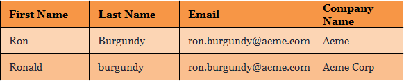 The example of 2 “similar” records