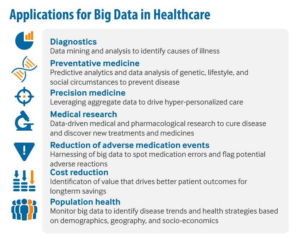Healthcare-Big-Data-and-the-Promise-of-Value-Based-Care