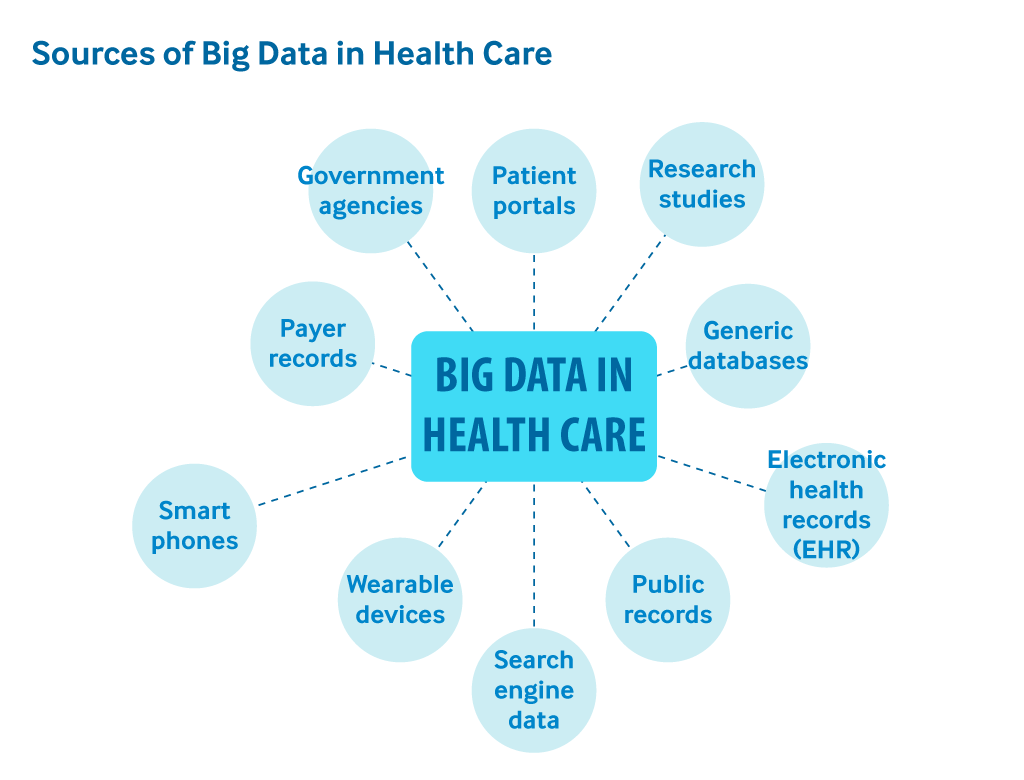 Healthcare-Big-Data-and-the-Promise-of-Value-Based-Care