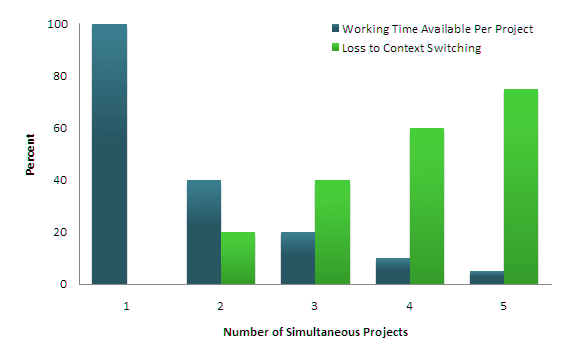 Developers-Must-Understand-That-It-Isn't-Just-About-Coding