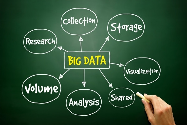 These Big Data Courses will Help you get High Paying Jobs.