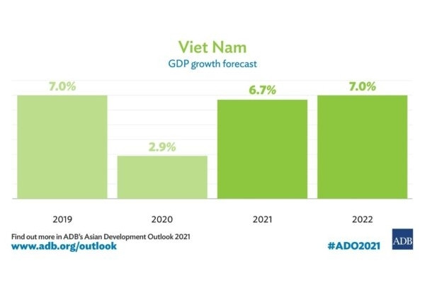 Source: Asian Development Bank (ADB) 2021