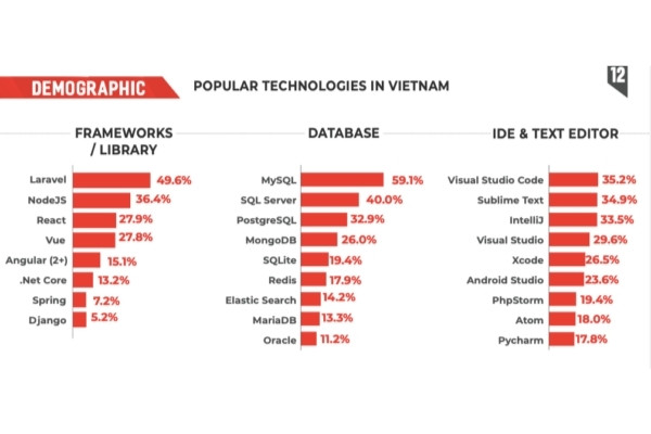 Source: TOPDEV