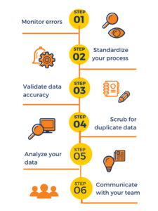 6-steps-to-data-cleansing