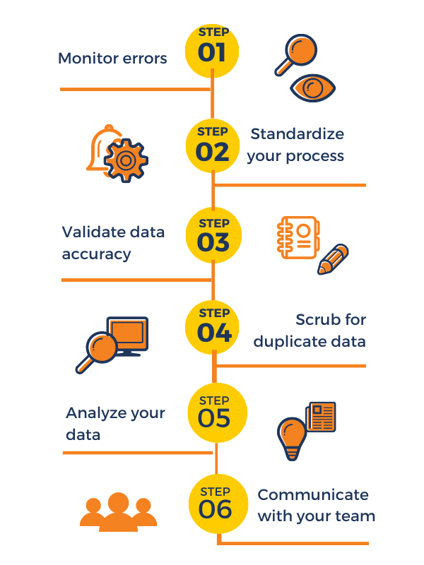 data-cleansing-2022-why-it-important-6-steps-to-data-cleansing