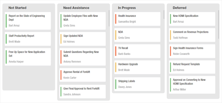 DevExtreme-Kanban-JS-Bestarion