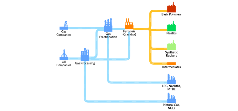 GoJS-Diagrams