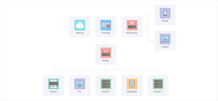 Webix-Diagram-Library