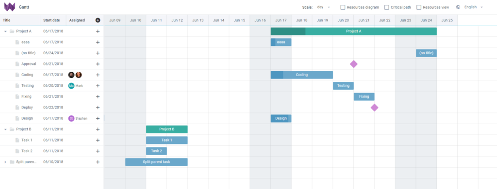 webix-grantt-chart-JavaScript-Apps