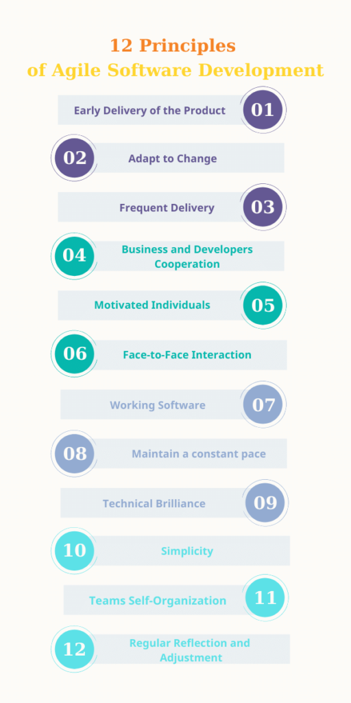 What Are The 12 Principles Of Agile Manifesto Bestarion