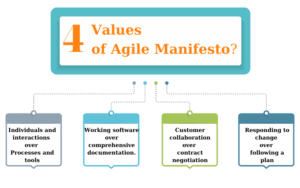 4-values-of-agile-manifesto