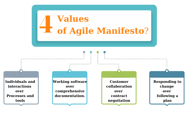 what-are-the-12-principles-of-agile-manifesto-bestarion