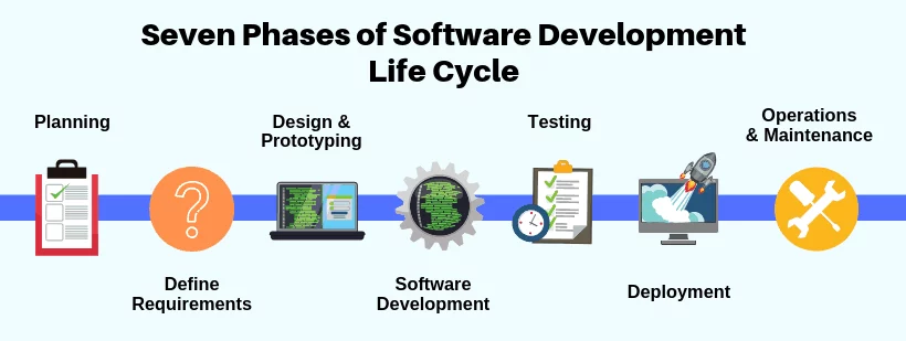 Phases-of-Software-Development-Life-Cycle