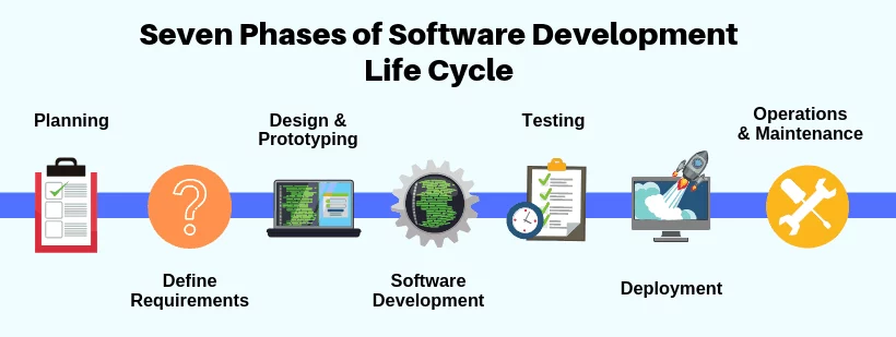 Phases-of-Software-Development-Life-Cycle-e1649213982135.webp