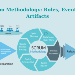 Scrum-Methodology