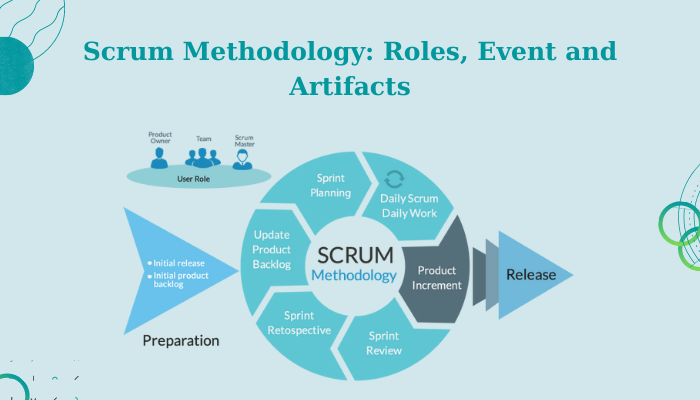 Scrum-Methodology