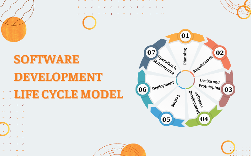 Software-development-life-cycle