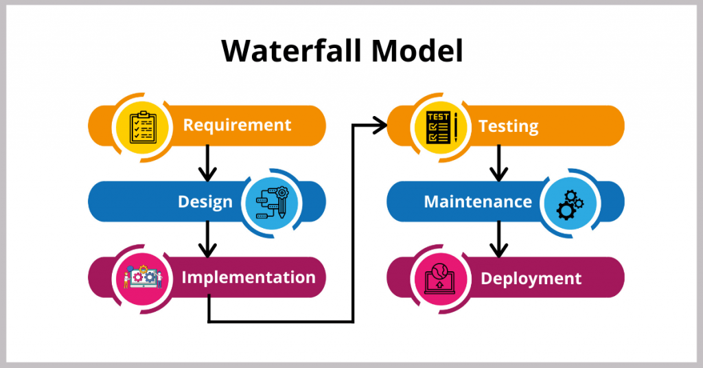 Waterfall-Model