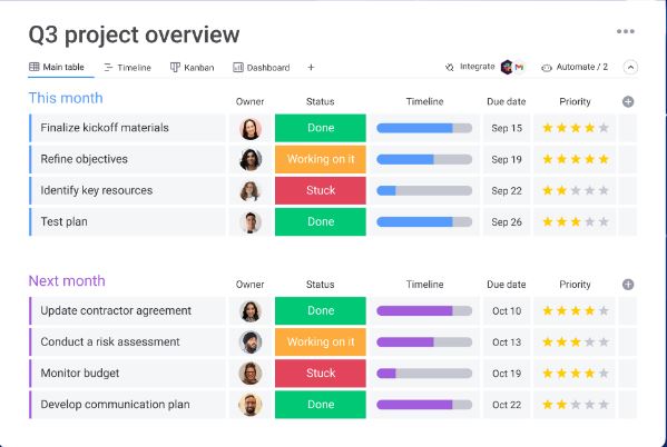 monday.com-scrum-software