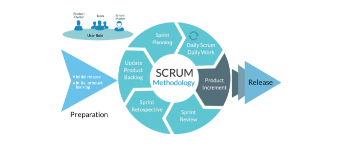 scrum methodology