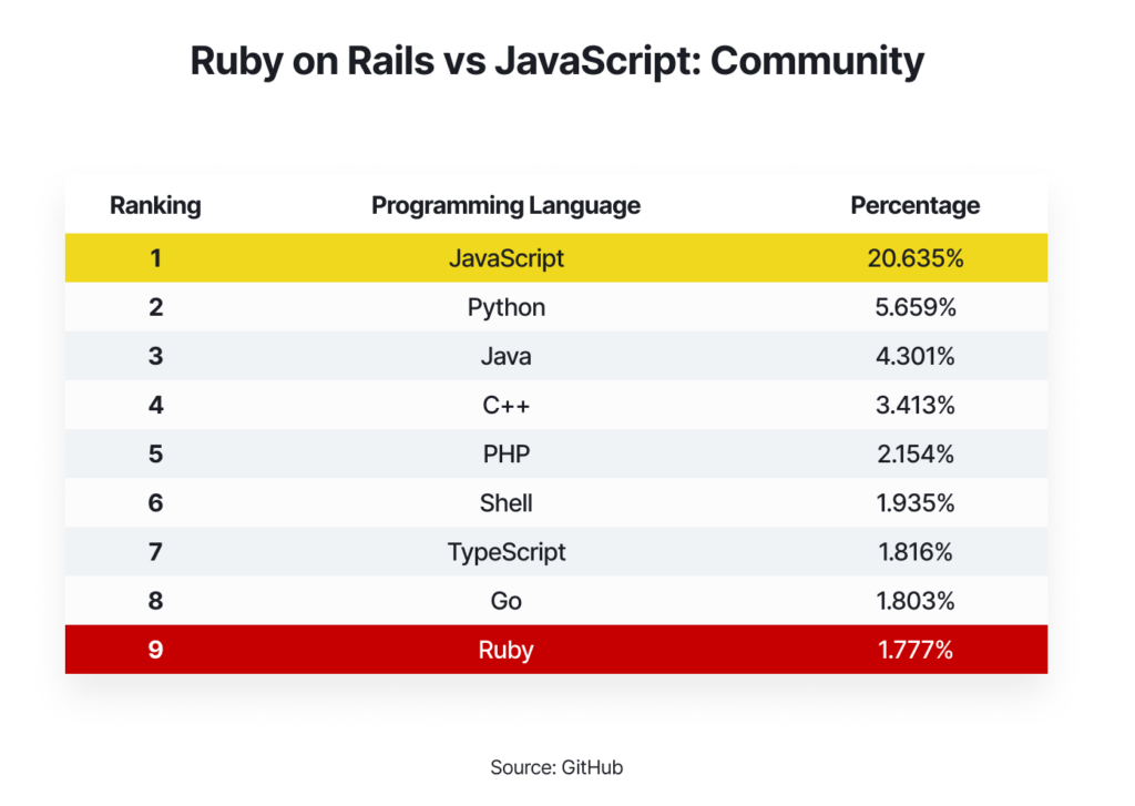 Ruby on Rails (@rails) / X