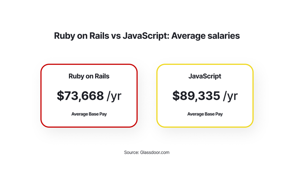 Ruby on Rails (@rails) / X