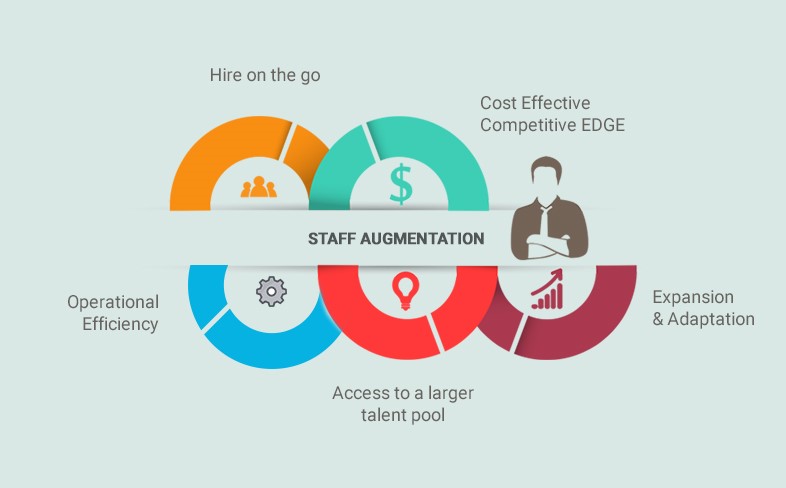 it-staff-augmentation-model