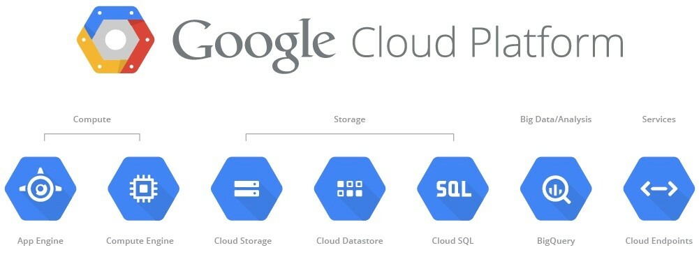 Google-Cloud-Platform-devops-tools