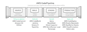 codepipeline-diagram