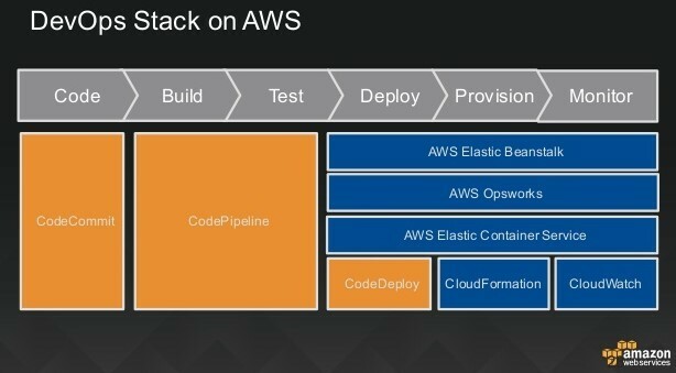 devops-and-aws