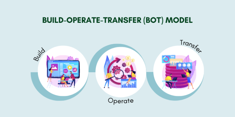 Build-Operate-Transfer (BOT): Benefits And How Does It Work? - Bestarion