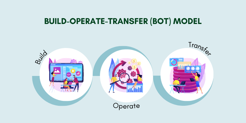 build-operate-transfer