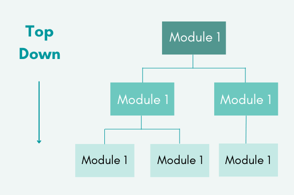 Top-down Integration Testing