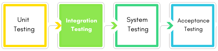 levels-of-software-testing