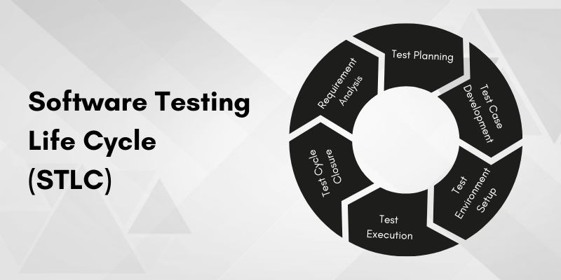 software-testing-life-cycle