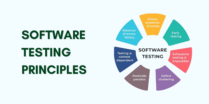 software-testing-principles