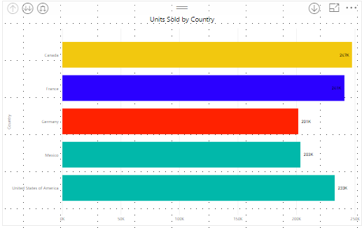 powerbi-bar-charts-data-visualization-with-powerbi