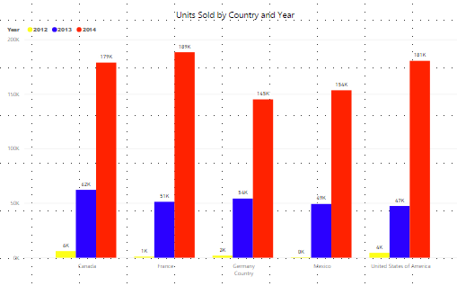 powerbi-clustered-column-charts-data-visualization-with-powerbi