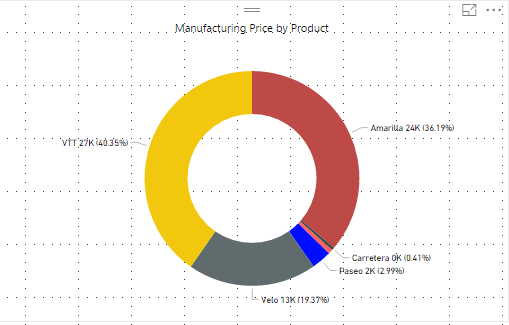 powerbi-doughnut-charts-data-visualization-with-powerbi